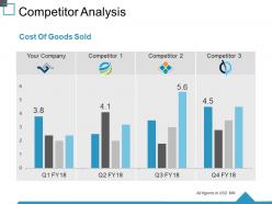 Competitor analysis ppt summary portrait