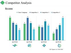 Competitor analysis ppt summary visuals