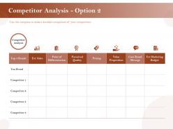 Competitor analysis pricing ppt powerpoint presentation styles show