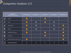 Competitor analysis product category attractive analysis ppt microsoft