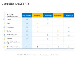 Competitor analysis product channel segmentation ppt formats
