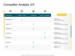 Competitor analysis product competencies ppt template
