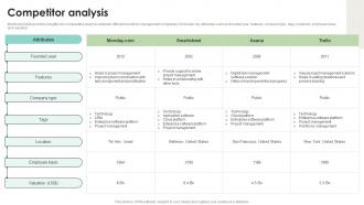 Competitor Analysis Project Management Investor Funding Elevator Pitch Deck