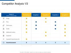 competitor analysis quality factor strategies for customer targeting ppt icons