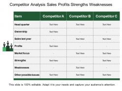 Competitor analysis sales profits strengths weaknesses