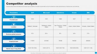 Competitor Analysis Sap Company Profile Ppt Background CP SS