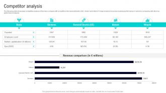Competitor Analysis Siemens Company Profile CP SS