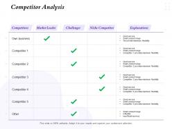 Competitor analysis small product range ppt powerpoint presentation images
