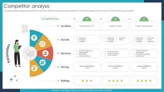 Competitor Analysis Social Media Marketing Business Startup Go To Market Strategy GTM SS