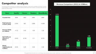 Competitor Analysis Spotify Company Profile Ppt Demonstration CP SS