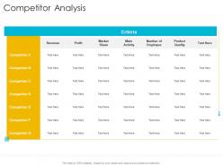 Competitor analysis startup company strategy ppt powerpoint images