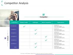 Competitor analysis strategic due diligence ppt powerpoint presentation outline