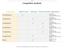 Competitor analysis strategy ppt infographics example introduction