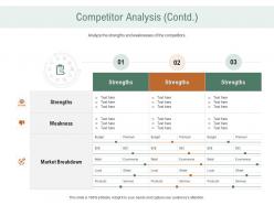 Competitor Analysis Strengths Ppt Powerpoint Presentation Slides Ideas