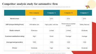 Competitor Analysis Study For Automotive Firm Comprehensive Guide To Automotive Strategy SS V