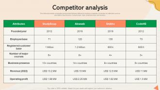Competitor Analysis Studysoup Investor Funding Elevator Pitch Deck