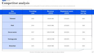 Competitor Analysis Telemedicine Investor Funding Elevator Pitch Deck