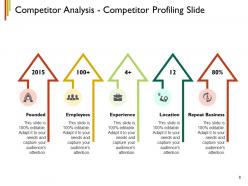 Competitor Analysis Templates Our Competitors Losing Market Gaining Market