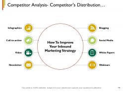 Competitor Analysis Templates Our Competitors Losing Market Gaining Market