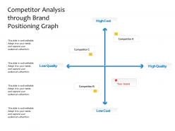 Competitor analysis through brand positioning graph