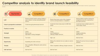 Competitor Analysis To Identify Brand Launch Feasibility Digital Brand Marketing MKT SS V