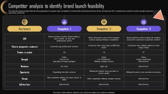 Competitor Analysis To Identify Feasibility Brand Strategy For Increasing Company Presence MKT SS V