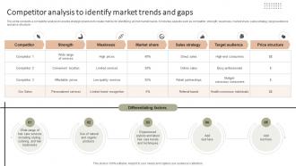 Competitor Analysis To Identify Market Improving Client Experience And Sales Strategy SS V