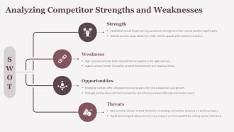 Competitor Analysis To Identify Market Position PPT Outline AT Slides Ideas