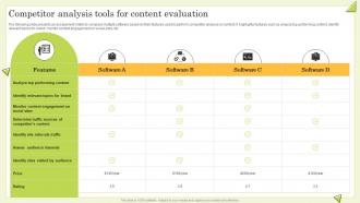 Competitor Analysis Tools For Content Evaluation Guide To Perform Competitor Analysis For Businesses