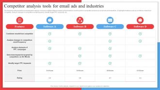 Competitor Analysis Tools For Email Ads And Industries Competitor Analysis Framework MKT SS V