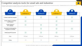 Competitor Analysis Tools For Email Ads And Industries Steps To Perform Competitor MKT SS V