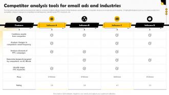 Competitor Analysis Tools For Email Ads Methods To Conduct Competitor Analysis MKT SS V