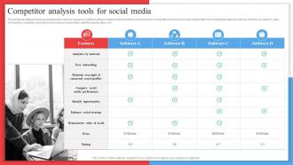 Competitor Analysis Tools For Social Media Competitor Analysis Framework MKT SS V