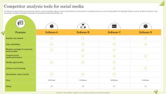 Competitor Analysis Tools For Social Media Guide To Perform Competitor Analysis For Businesses