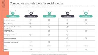 Competitor Analysis Tools For Social Strategic Guide To Gain MKT SS V
