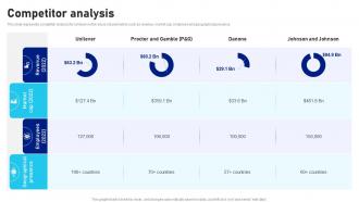 Competitor Analysis Unilever Company Profile CP SS
