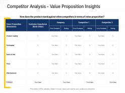 Competitor Analysis Value Proposition Insights Core Features Ppt Powerpoint Presentation Clipart Images