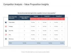 Competitor analysis value proposition insights ppt powerpoint presentation icon file formats