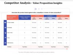 Competitor analysis value proposition insights stand ppt powerpoint presentation pictures slides