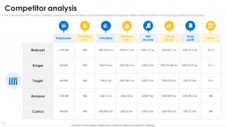 Competitor analysis Walmart company profile CP SS