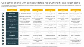 Competitor Analysis With Company Details Global Metals And Mining Industry Outlook IR SS