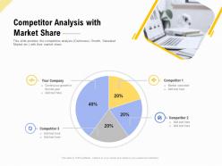 Competitor Analysis With Market Share Financing For A Business By Private Equity