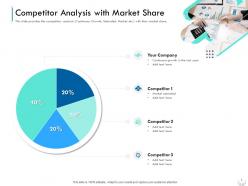 Competitor Analysis With Market Share Series B Financing Investors Pitch Deck For Companies