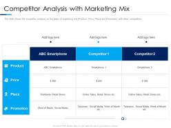 Competitor analysis with marketing mix consumer electronics sales decline ppt show