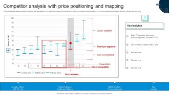 Competitor Analysis With Price Positioning And Mapping