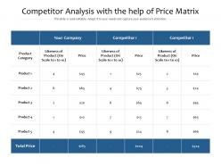 Competitor analysis with the help of price matrix