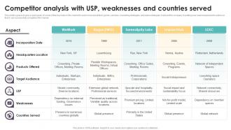 Competitor Analysis With USP Coworking Space Business Plan BP SS