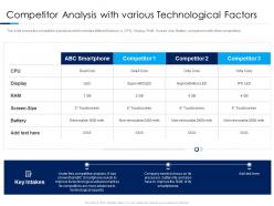 Competitor analysis with various technological factors consumer electronics sales decline