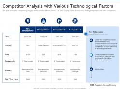 Competitor analysis with various technological factors electronic component demand weakens