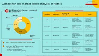 Competitor And Market Share Analysis Of Netflix Marketing Strategy For Promoting Video Content Strategy SS V